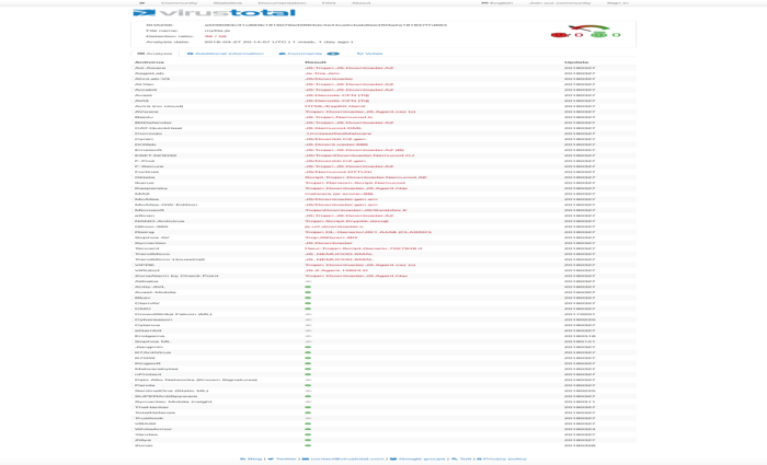 Een scanresultaat van de online virusscanner VirusTotal