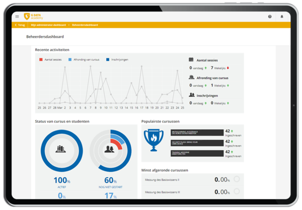 Een verslag van de G DATA Security Awareness Trainingen